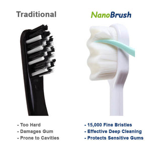PlusProtections 15,000 Bristles Ultrasoft NanoBrush