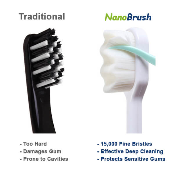 🥚🐇EARLY EASTER SALE 50% OFF🔥- PlusProtections™️ 15,000 Bristles Ultrasoft NanoBrush